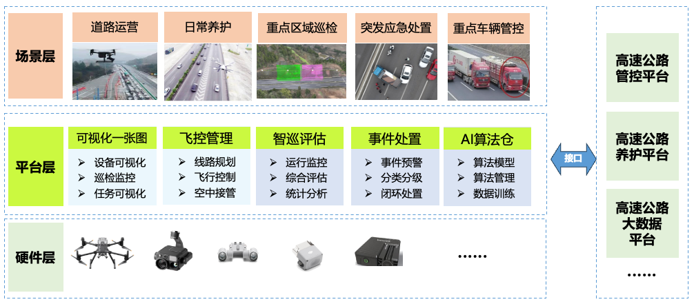 多源數(shù)據(jù)融合+路空一體化聯(lián)動指揮+交通融合應(yīng)用.png