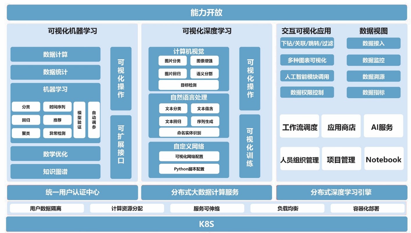 06 大數(shù)據(jù)分析應(yīng)用平臺架構(gòu)圖.jpg